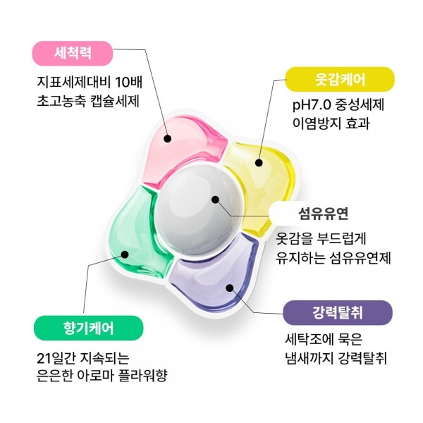 STAR PLANET SHOP,[옵티머스리빙] 옵티머스리빙 클린업 5 in 1 고농축 캡슐세제 (40개입)